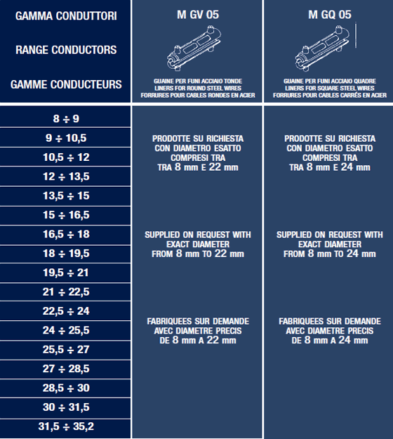 IR 3105-S liners