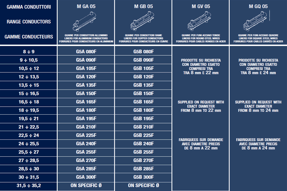 IR 3105-S liners