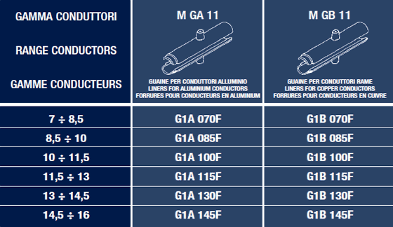 IR 3111 liners