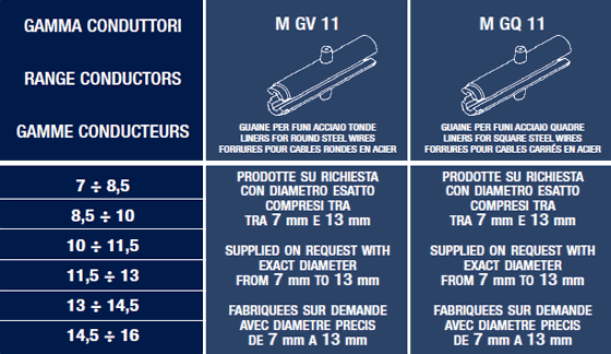 IR 3111 liners