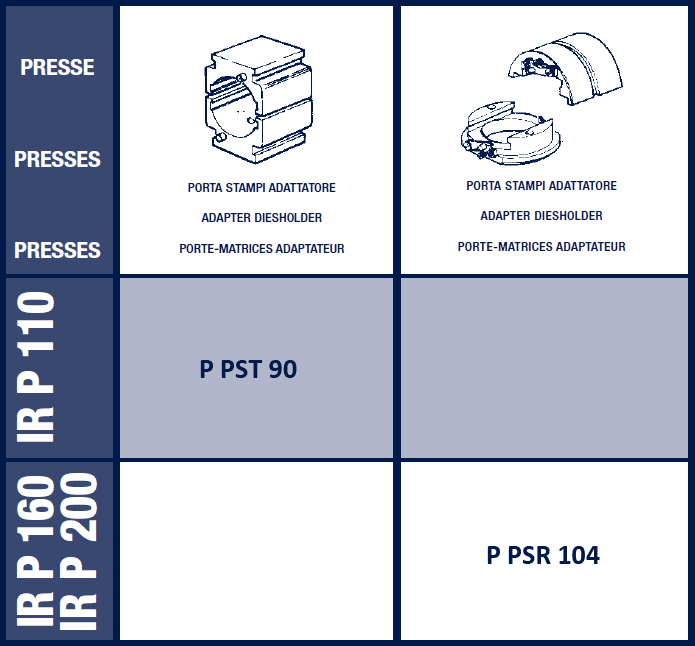 Tools table